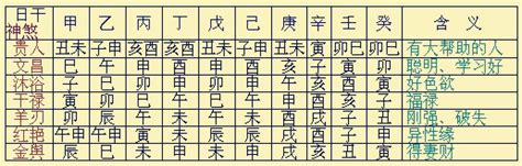 日神煞月神煞年神煞|八字神煞主要看哪一柱 八字神煞速查及详解(全部)